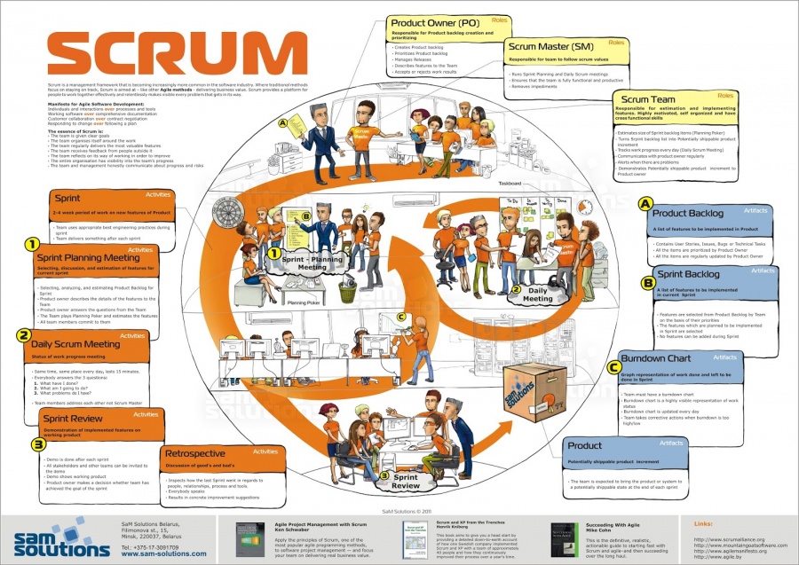 roles-responsibilities-of-a-scrum-master-comprehensive-guide